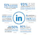 write CV, linkedin profile, resume and cover letter