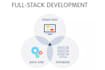 develop web app using next js, react, firebase and node js