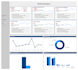 create power bi dashboard and report