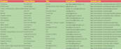 search any market,company,email,website,address,phone number