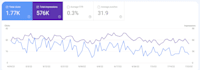 provide monthly seo package services white hat technique