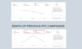 be your expert amazon virtual assistant and amazon fba ppc expert