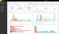provide dashboard development with power bi  and sap webi
