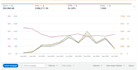 manage and setup high converting amazon PPC campaign, amazon ads