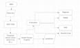 do natural language processing,forecasting and llms
