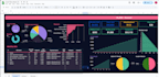automate google sheets and design modern dashboards