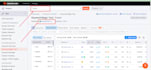 do keyword research and competitors analysis