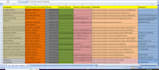 do data entry, data enrichment, list building, and email finding