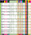 do best urgent excel dashboards data entry reports charts automation formula