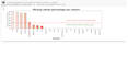 do data science, analysis, visualization and machine learning project in python