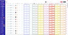 automation amazon sp API fba fbm repricing inventory order track shipments