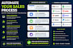 build a custom lead management CRM to automate your business