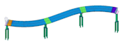 do bridge design using midas civil and csi bridge