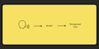 speech recognition ai transcription solutions