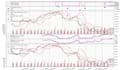 create trading bot for interactive brokers