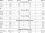 review financial statements for example calculate ratios