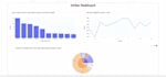 do data visualization with python
