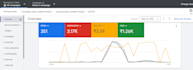 setup, optimize and manage google ads campaign and PPC ads campaign