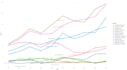 do  data analysis and data visualization in r and python