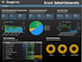 setup and manage google ads adwords PPC campaign