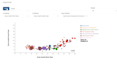 create interactive data visualizations using d3 js