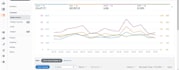 run and optimize amazon fba PPC ads campaigns for your private label brand