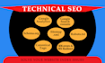 fix on page and technical SEO issues for google ranking