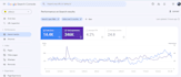 setup google analytics ga 4, advanced ecommerce tracking, GTM and funnel setup