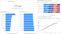 help you visualize with power bi and dax dashboard