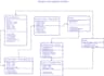do uml diagrams like class use case activity state diagram