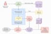 build scalable backend systems and custom software solutions