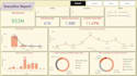 create power bi dashboards and reports with interactive visualization