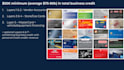 build business credit get funded fast or create your personalized credit plan