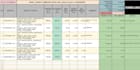 create dynamic dashboards in google sheets