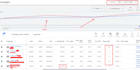 do google ads ad review and optimization