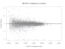 do rna seq differential expression analysis and deseq2 plots