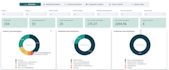 build dashboards with python streamlit and plotly