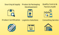 be your professional product sourcing agent in china