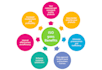 make iso 9001, 14001, 45001 documentation and certification
