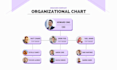 create professional organization chart for your company editable in canva