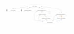 be your expert ai chatbot developer using voiceflow dialogflow  chatgpt more