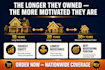 provide long term owner leads 10 plus years for wholesalers USA