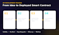develop a secure erc20 token and custom web3 dapp