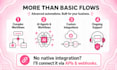 automate your workflows with n8n automation, ai agent or API