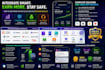 integrate admob, applovin max and ad mediation to maximize your app revenue