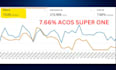 setup and optimize your amazon fba PPC campaigns, ads