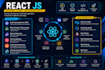 be your front end react developer