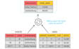 help you with mysql, sql server, mariadb, postgresql tasks and queries