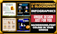 design 300 professional all crypto currency infographics