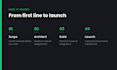 develop your full stack web application from start to launch